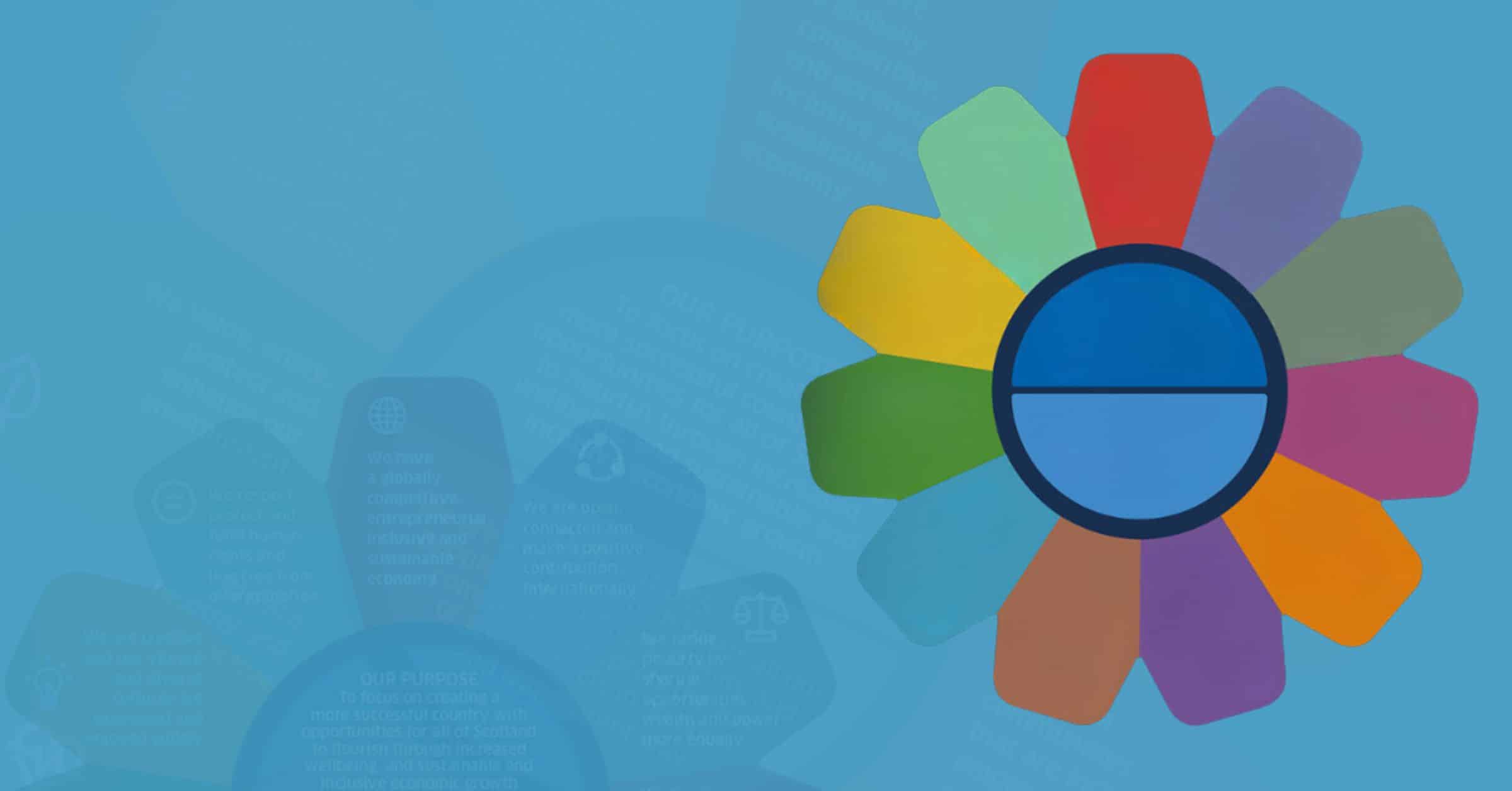 National Performance Framework Review 